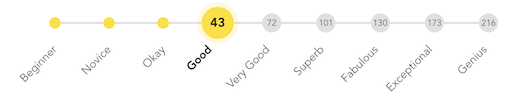 Score progress